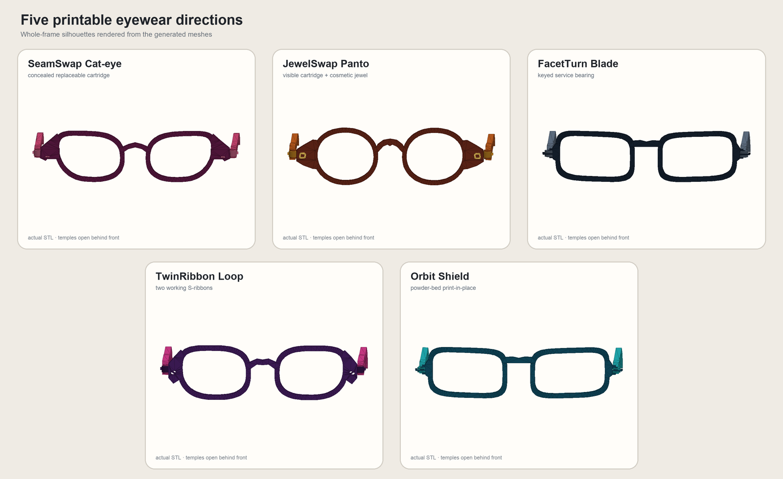 Overview render showing all five printable eyewear designs